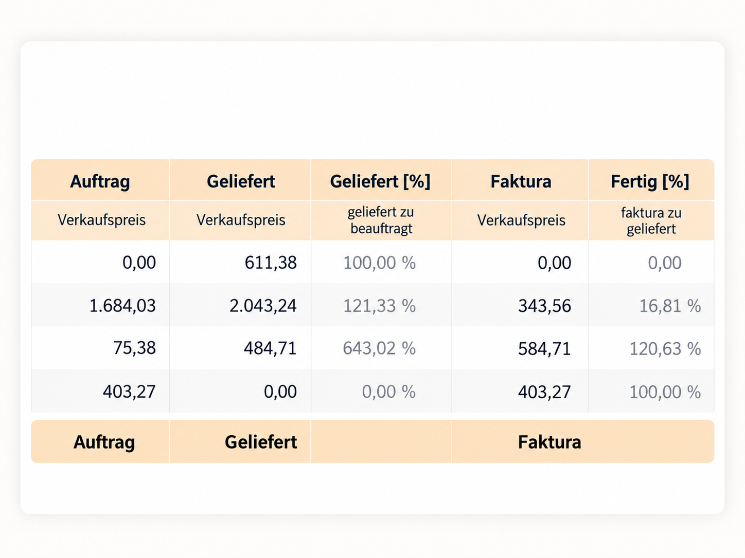 cx.prime Screenshot: Fertigstellungsübersicht